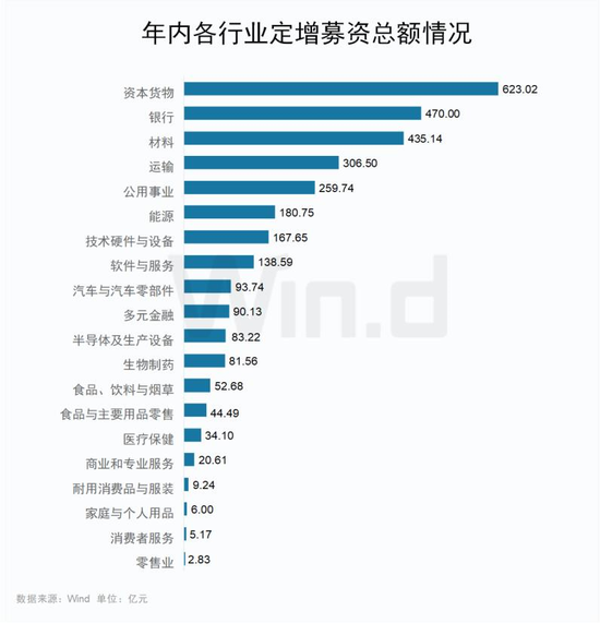 定增火热!年内募资大增超7成,机构频频现身抢筹