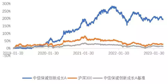 极致行情下,均衡配置的宝藏基金经理了解一下——访中信保诚基金王睿