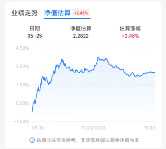基民怒了！“基金公司对净值偷吃了”，“基金经理乱调仓”！原因竟是这个，紧急呼吁！