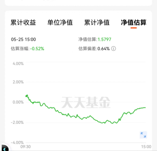 基民怒了！“基金公司对净值偷吃了”，“基金经理乱调仓”！原因竟是这个，紧急呼吁！