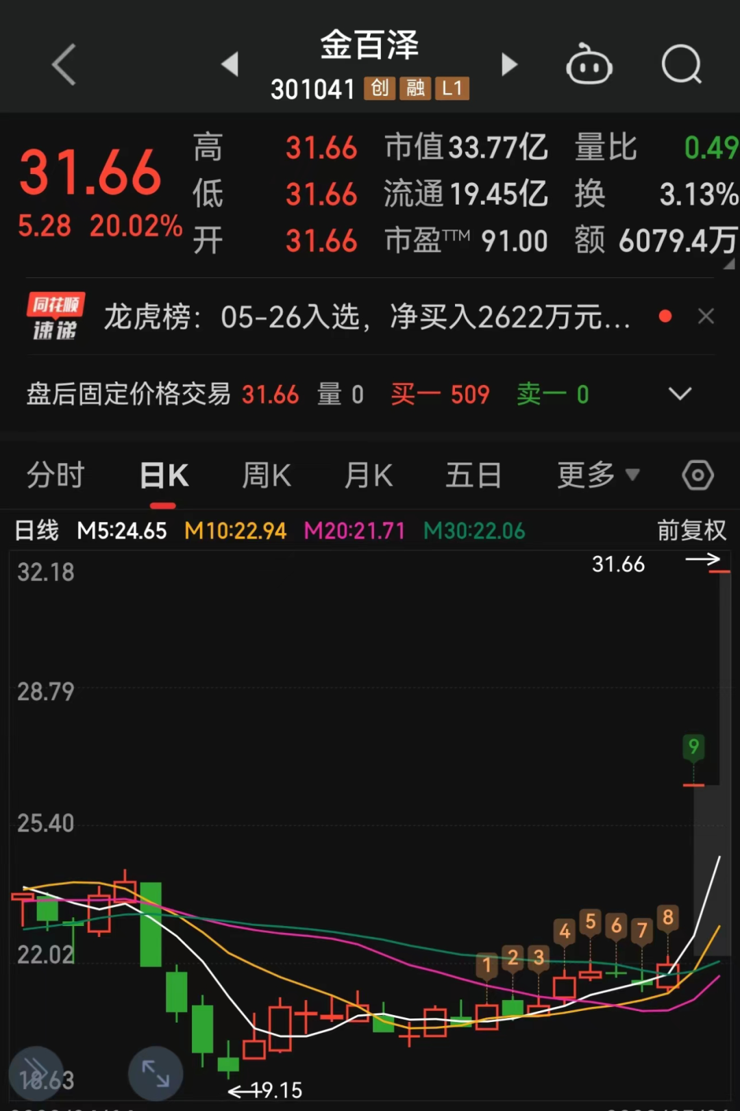 两个“20CM”涨停后,“英伟达概念股”澄清:未向英伟达供货