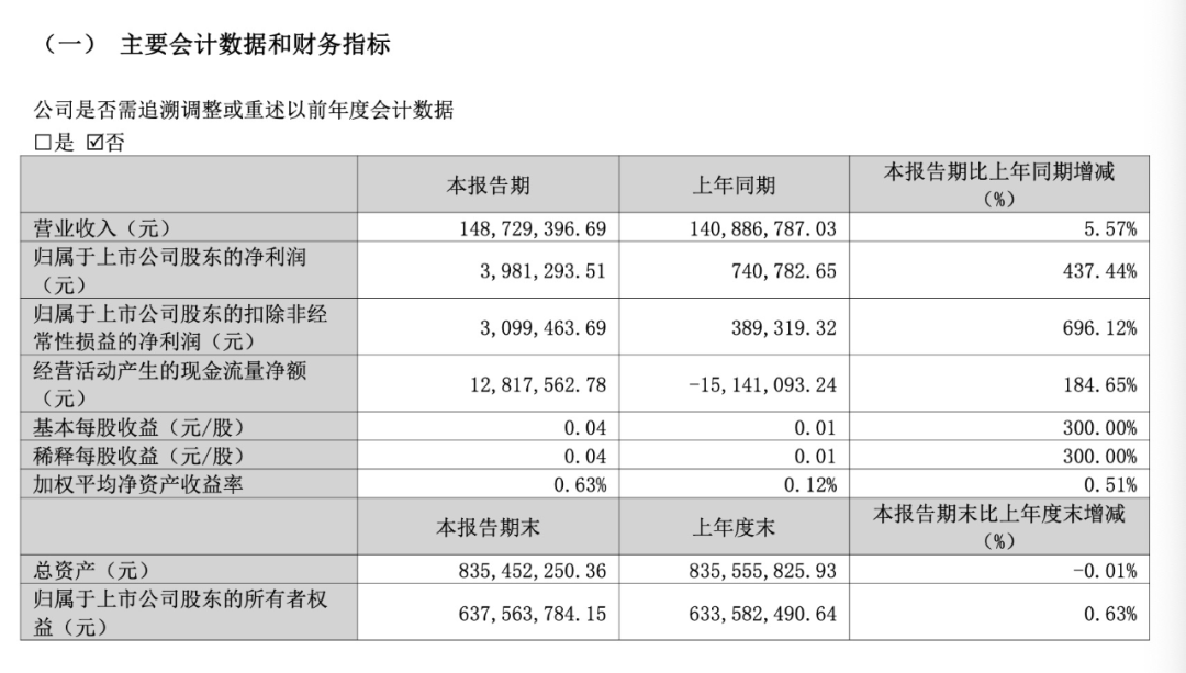 两个“20CM”涨停后，“英伟达概念股”澄清：未向英伟达供货