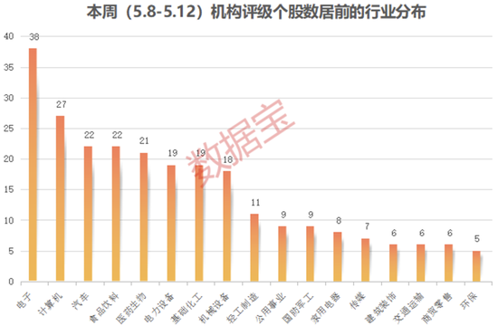 或迎拐点?这个行业火了!备战“618”,化妆品龙头获密集评级!跨界电池回收,汽运龙头获机构上调评级