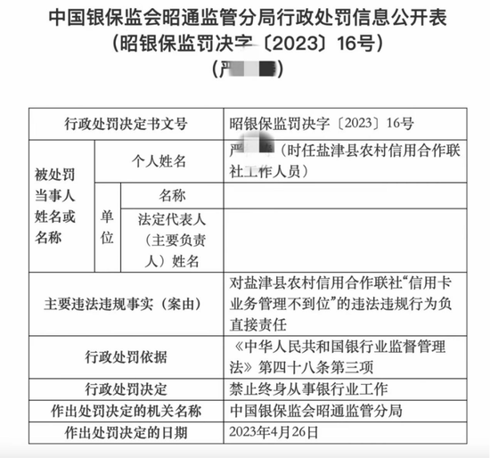 重罚！农信社员工违规办信用卡，套现超百万！时任领导也受罚