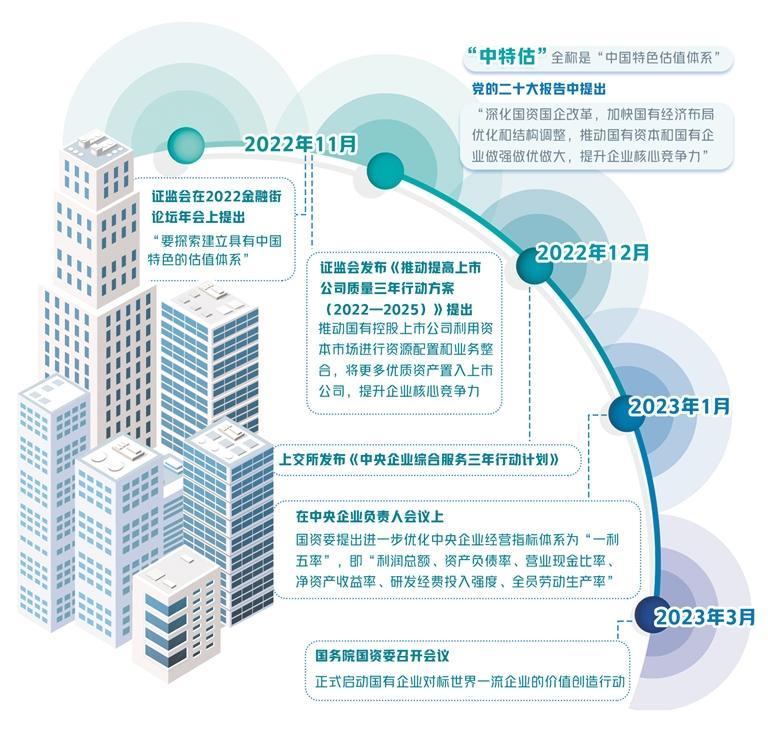 央企国企为何被低估?如何理解当前行情?四问中特估