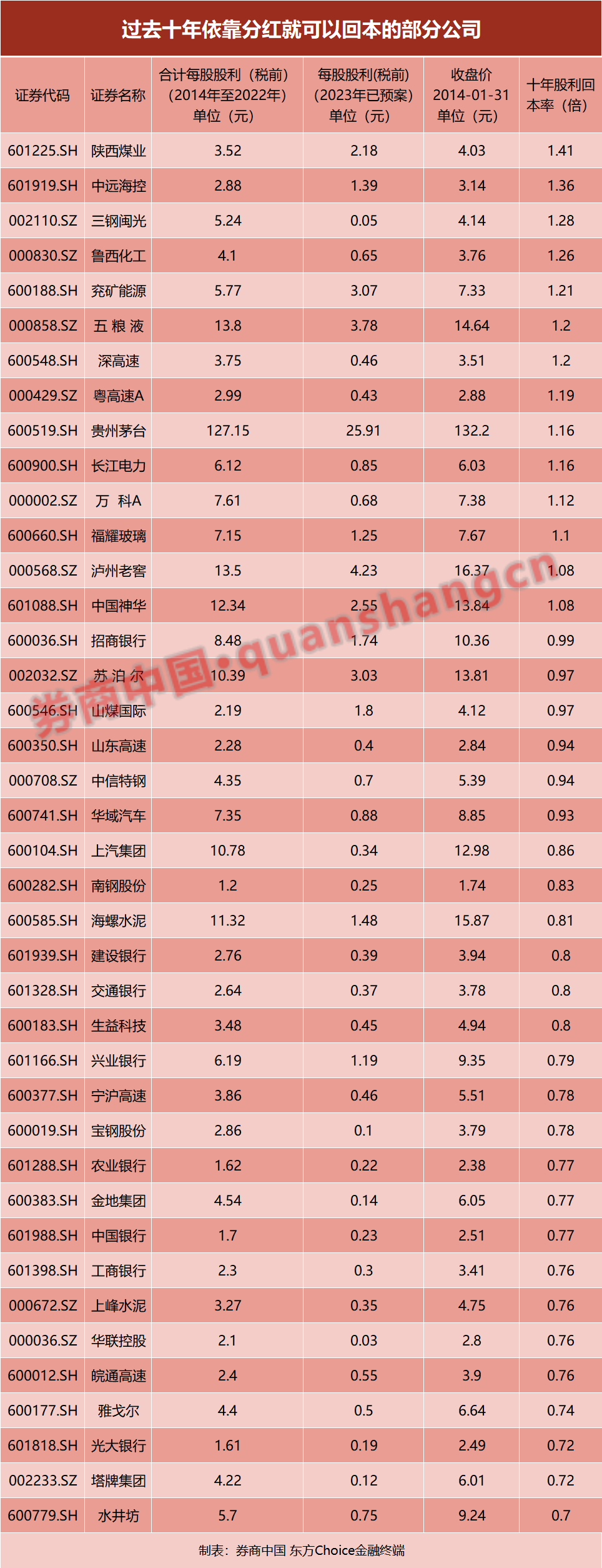 什么是制胜法宝？股神们都选TA