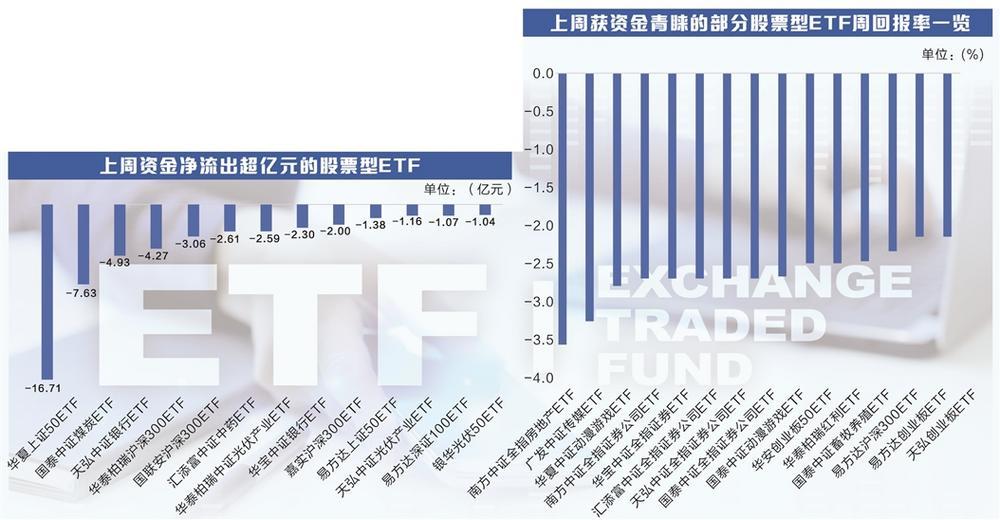 抄底资金进场 29只股票型ETF净流入额均超2亿