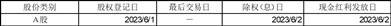 九牧王股份有限公司2022年年度权益分派实施公告
