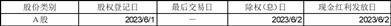 九牧王股份有限公司2022年年度权益分派实施公告
