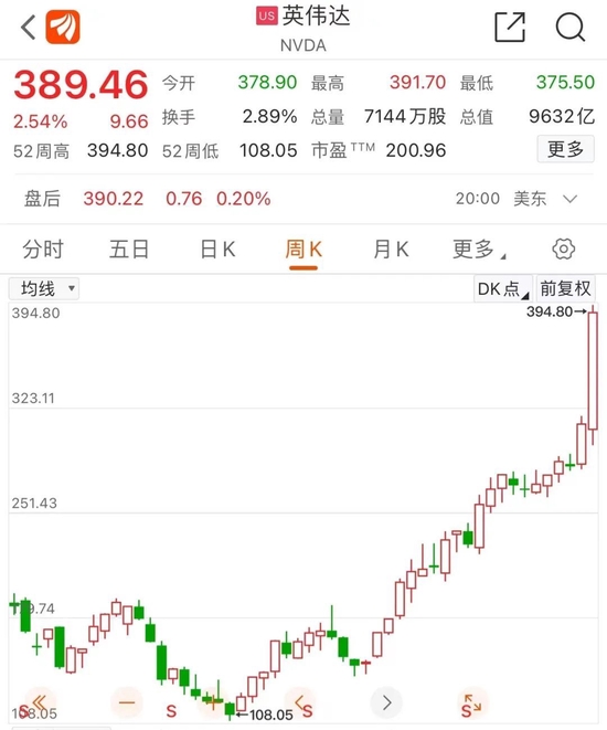 史诗级暴涨！掌门人刷屏，A股最火赛道又要狂飙？AI“作恶”不断，监管风暴即将来袭？