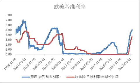 加息落地后贵金属热点及走势分析