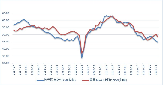 加息落地后贵金属热点及走势分析