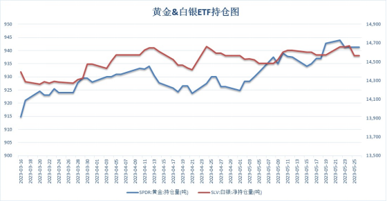 加息落地后贵金属热点及走势分析