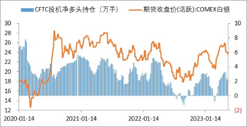 加息落地后贵金属热点及走势分析