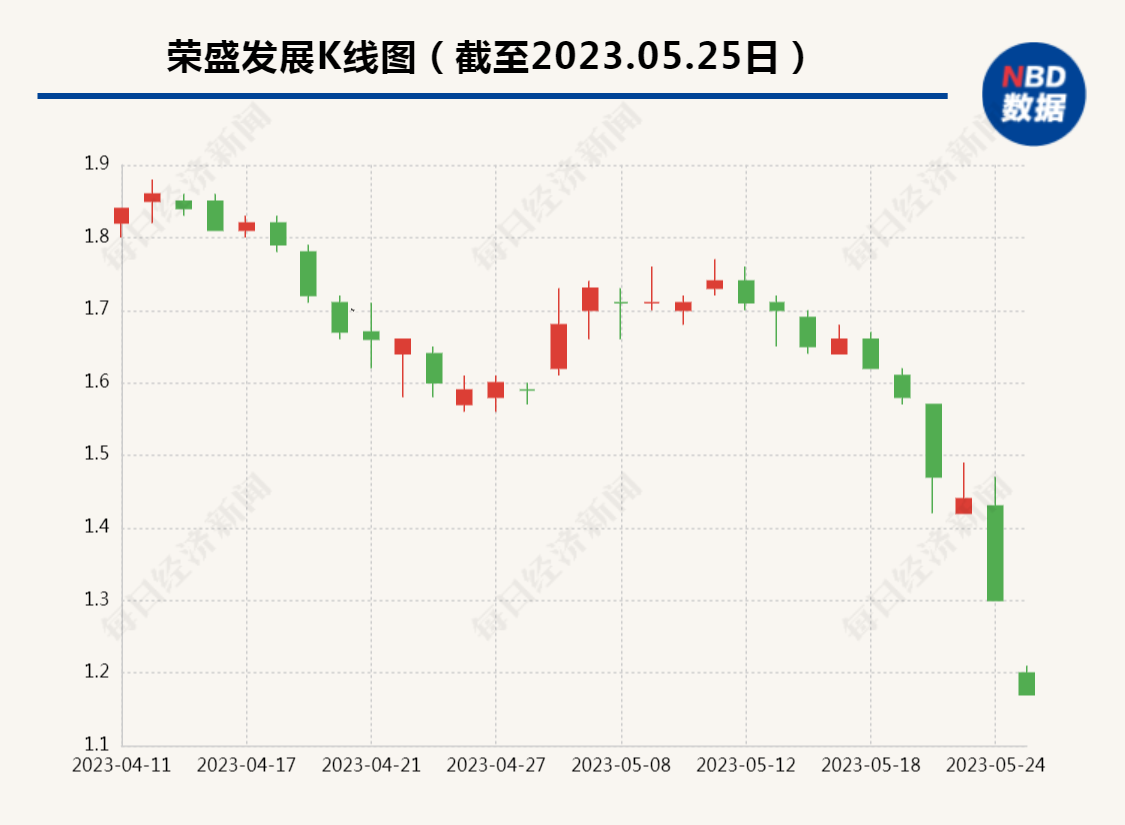 濒临退市，紧急“自救”！曾经的千亿地产股跨界新能源，9万股东沸腾了