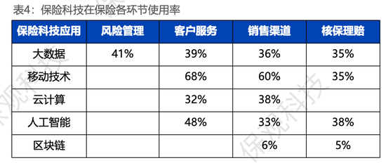 社科院报告:到2030年互联网保险规模有望超2.85万亿元,理赔总额预计接近1万亿元