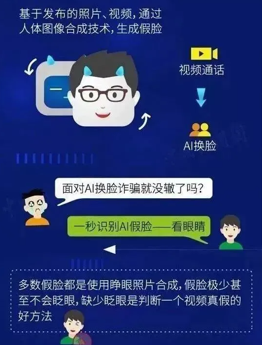 侠客岛：千万当心这种新型诈骗！AI换脸到底该怎么防范？