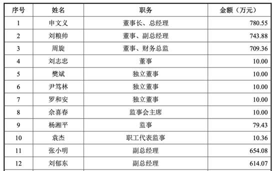 产能利用率仅30%！分红不停！中创化工却要IPO6.5亿投新品......