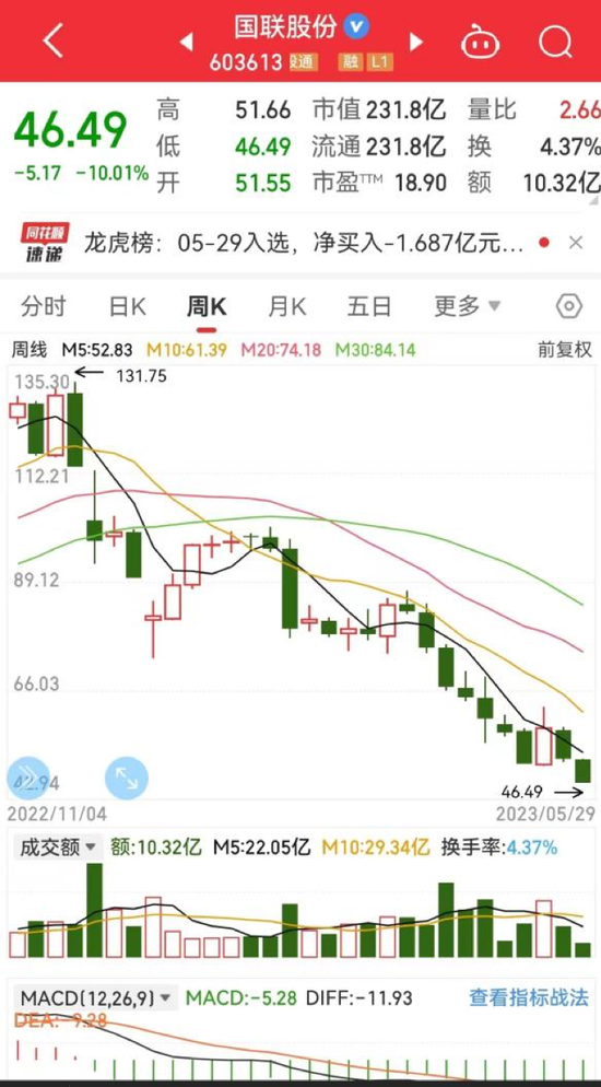 国联股份突放大招