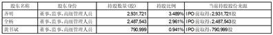上海海优威新材料股份有限公司关于实施2022年年度权益分派调整“海优转债”转股价格的公告