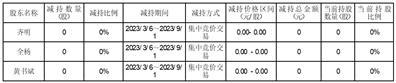 上海海优威新材料股份有限公司关于实施2022年年度权益分派调整“海优转债”转股价格的公告