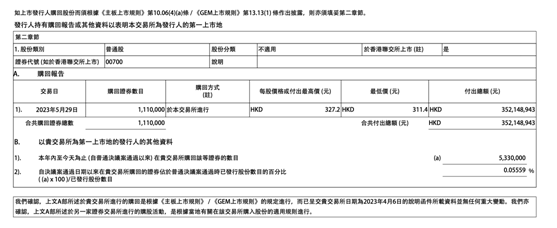 “股王”腾讯再回购！一季度业绩不俗 股价“跌跌不休”