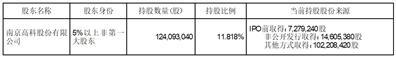南京栖霞建设股份有限公司持股5%以上股东集中竞价减持股份计划时间届满暨结果公告