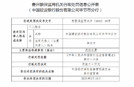 违规收费！建设银行毕节市分行被罚30万元
