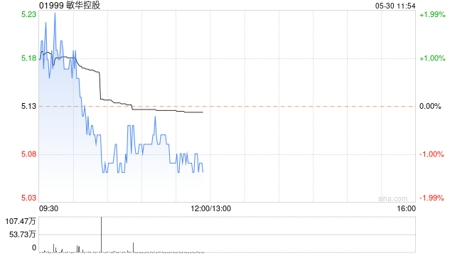海通证券:予敏华控股优于大市评级 合理价值区间7.65-8.83港元