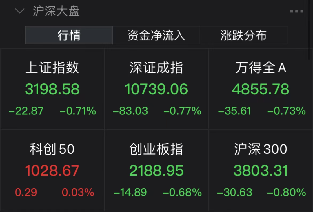 突然暴跌!两个龙头也崩了,发生了什么?