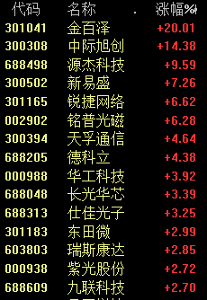 突然暴跌！两个龙头也崩了，发生了什么？