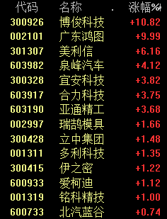 突然暴跌！两个龙头也崩了，发生了什么？