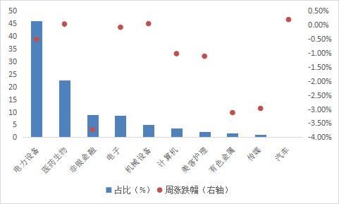 华安基金:市场弱势调整,创业板50指数下跌2.16%
