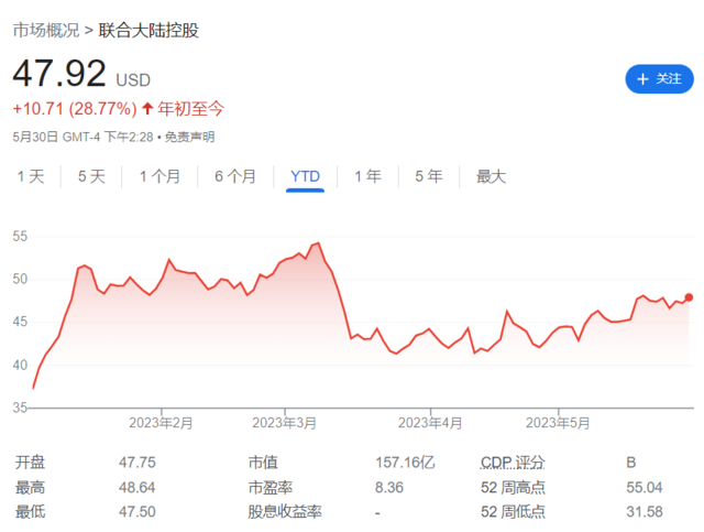 无惧高通胀，美国长周末航空出行近980万人次，超过疫情前水平