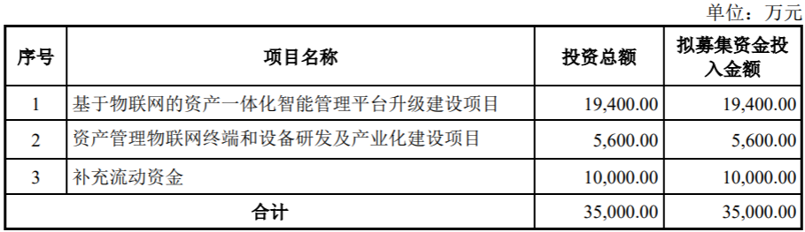 国子软件IPO：实控人韩承志控制91.35%表决权，董事长持股9.47%