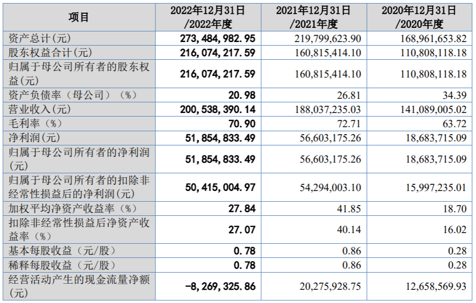 国子软件IPO：实控人韩承志控制91.35%表决权，董事长持股9.47%