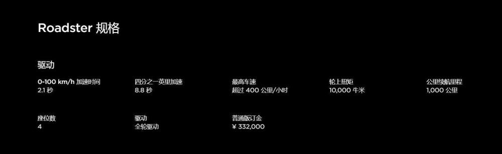 订金 33.2 万元、续航 1000 公里，特斯拉 Roadster 纯电跑车再次在国内开启预订