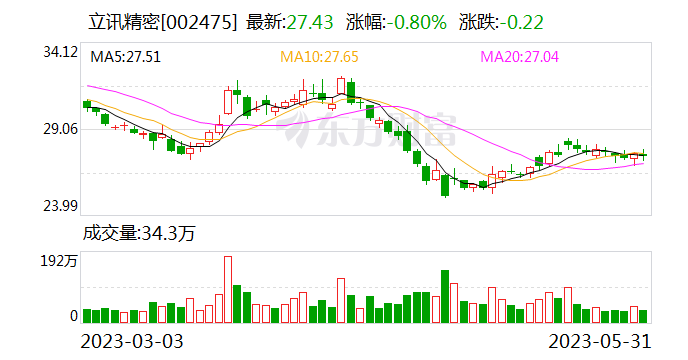 立讯精密：公司进入人形机器人等相关新兴产业具备成熟的能力与商业基础