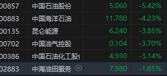 收评：港股恒指跌1.94% 三大指数创去年11月以来新低