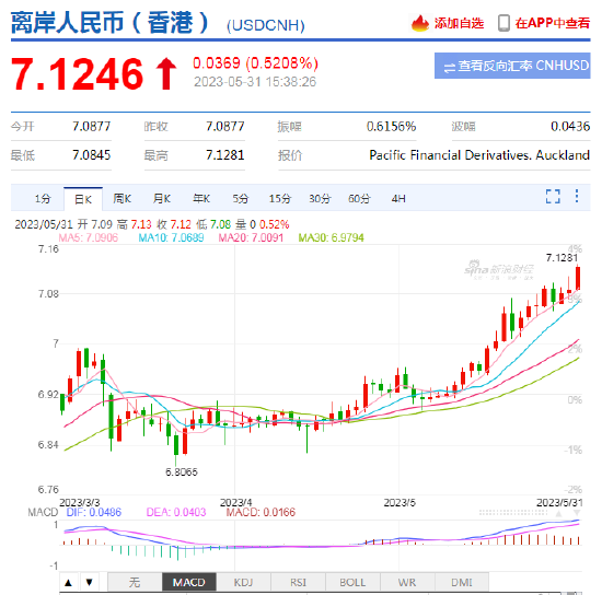外贸企业汇率+商品成本风险控制需搭配而行