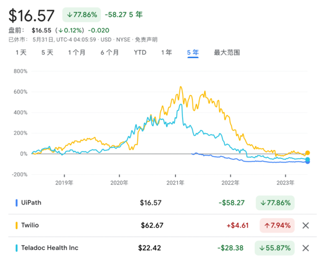 错失英伟达后，木头姐预测：AI的下一波机会在软件