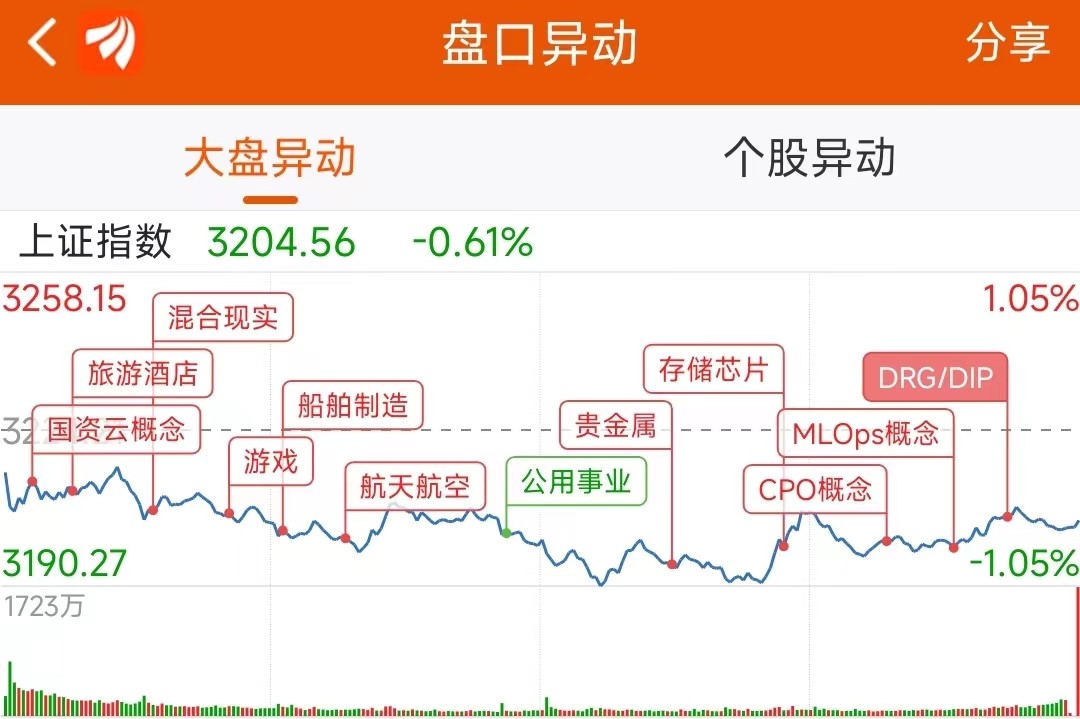 5月31日龙虎榜：1.59亿抢筹中远海科机构净买11股
