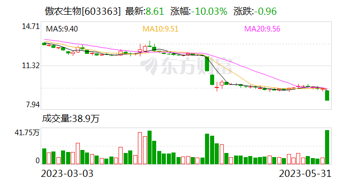 实控人计划减持10% 傲农生物跌停