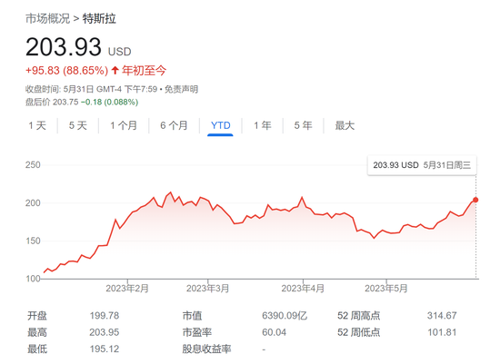 马斯克时隔半年重登“世界首富宝座” 资产近2000亿美元