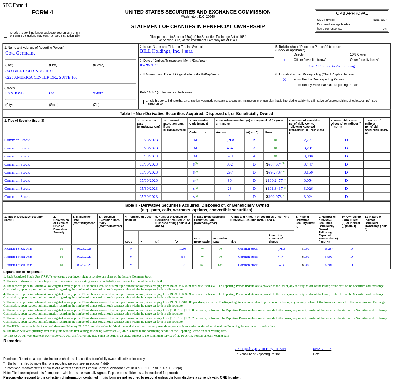BILL Holdings(BILL.US)高管售出785股普通股股份，价值约为7.78万美元
