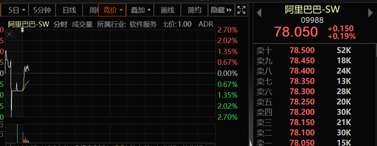 突发！这家A股公司董事长被查！阿里巴巴惊现16亿股票大挪移，什么情况？欧佩克制造历史罕见一幕