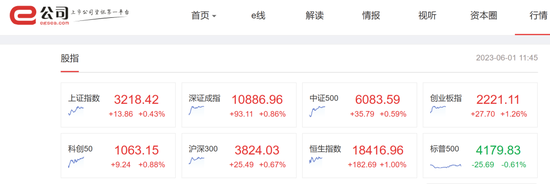 指数飙涨超5%！知识付费又火了，这些暑期概念跳空高开，苹果引爆消费浪潮！这板块连7日上涨，能上车吗？
