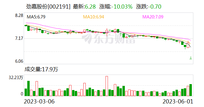 公司快评 | 劲嘉股份董事长再遭立案调查，公司需回答董监高换届缘何延期