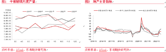 东海期货：需求难言好转，玻璃或偏弱运行——玻璃纯碱6月月度投资策略