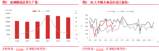 东海期货：需求难言好转，玻璃或偏弱运行——玻璃纯碱6月月度投资策略